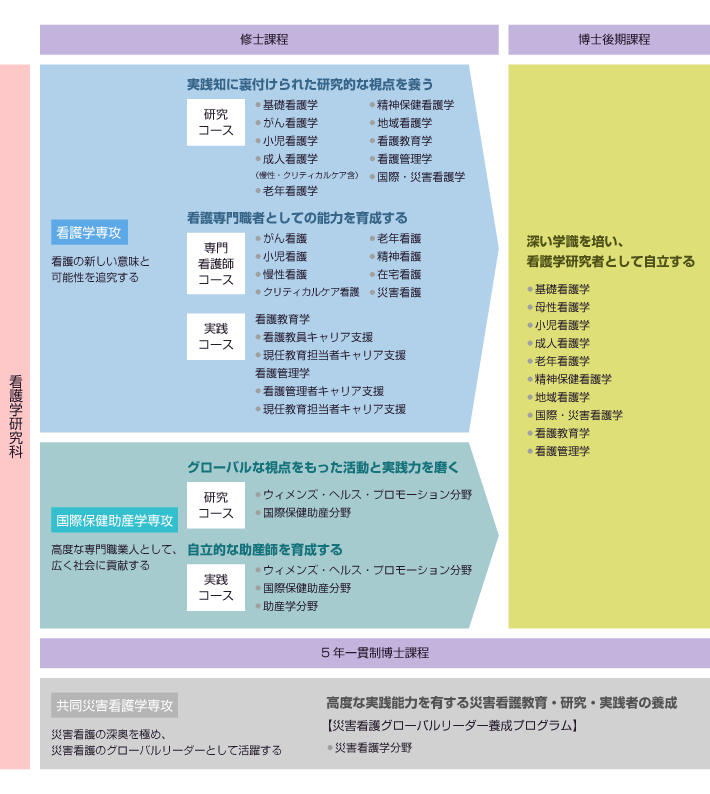 看護研究 : 原理と方法 商品詳細ページ | メディカルブックセンター