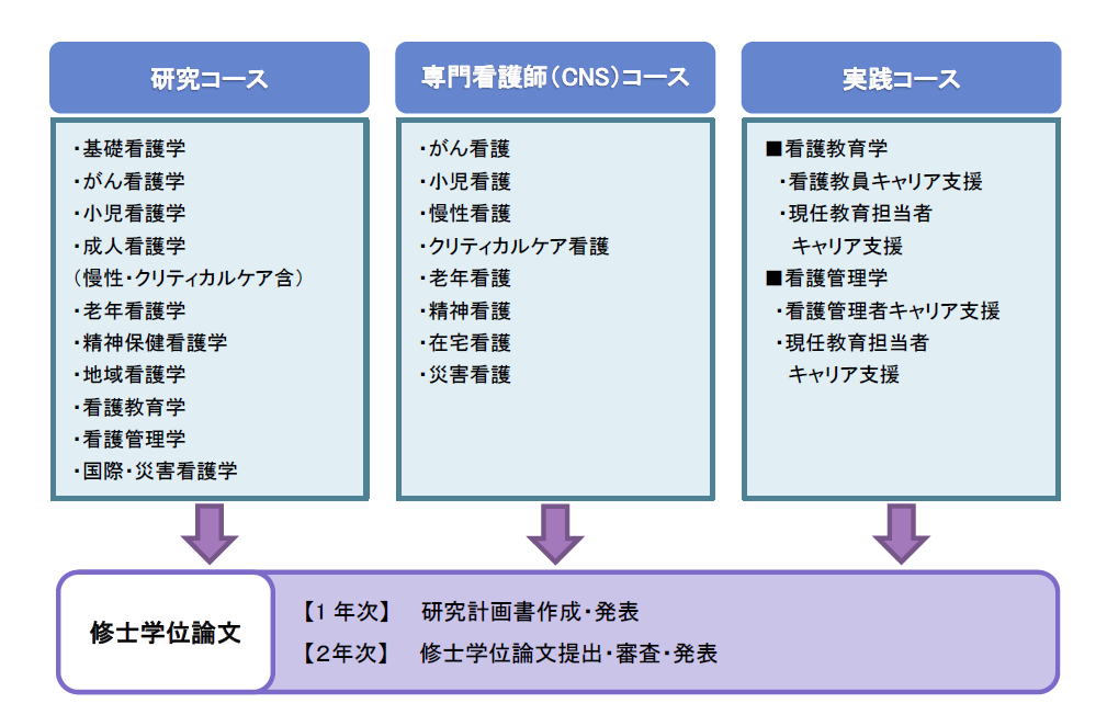 専用 看護過程 看護学生 看護学校 看護大学 看護専門学校 行動目標 計画 国試 専用 看護過程 看護学生 看護学校 看護大学 看護専門学校 行動