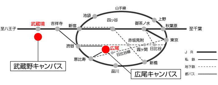 広尾駅路線図