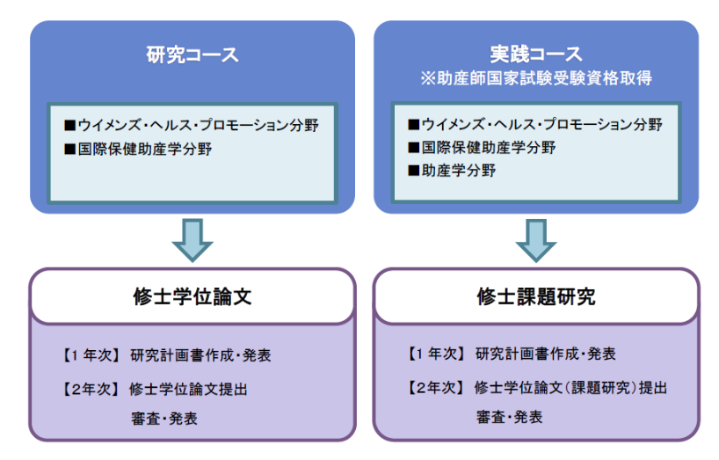 助産コースについて