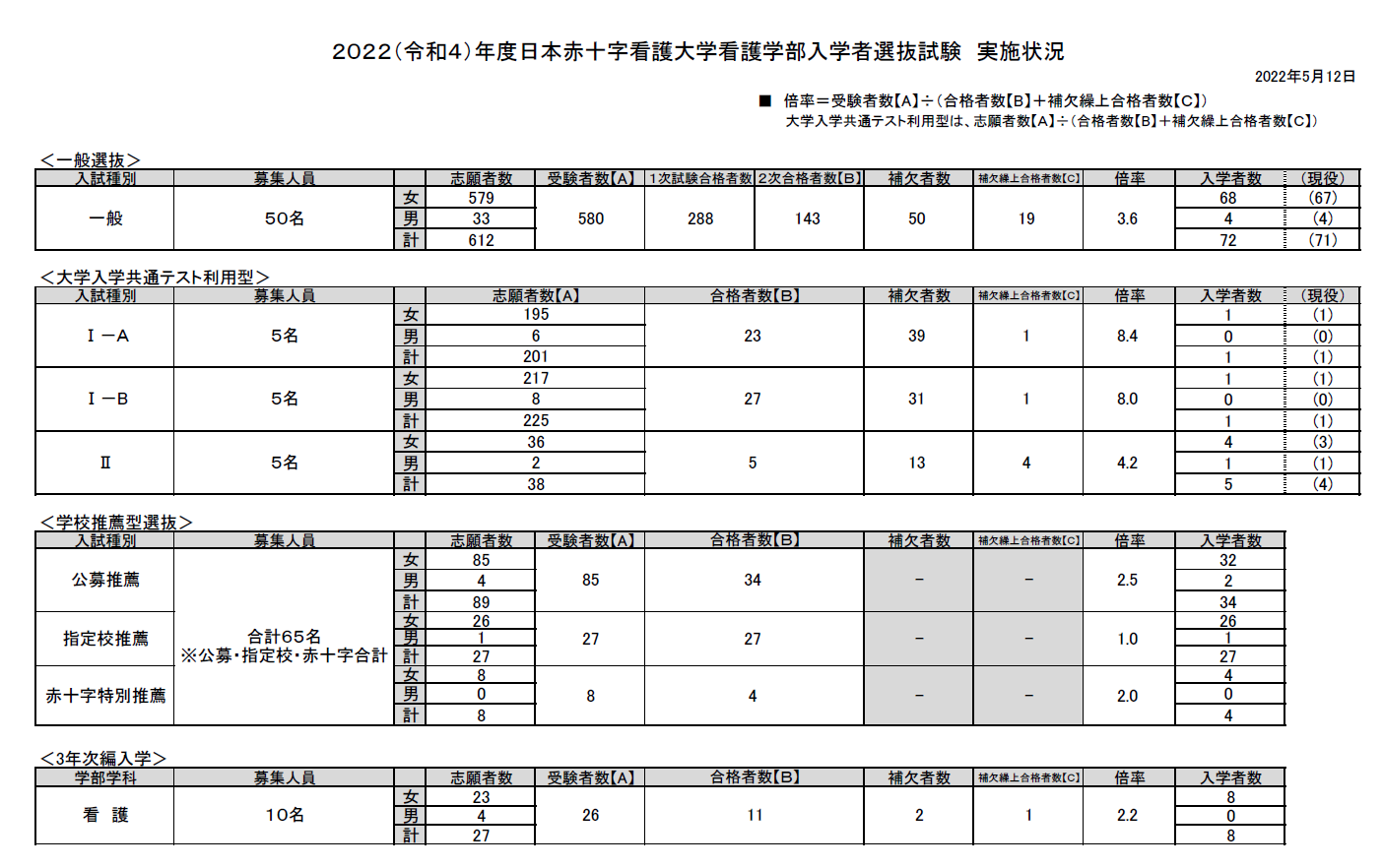 2022入試結果（広尾）