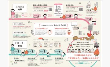 寄付方法はこちらを参考に↑